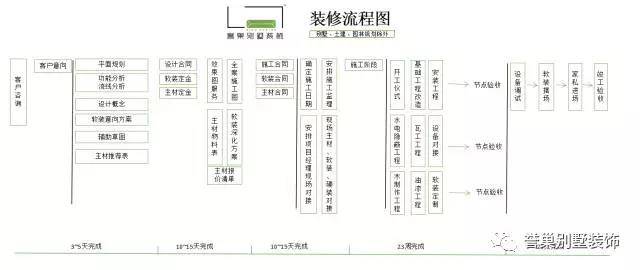 施工設(shè)計圖