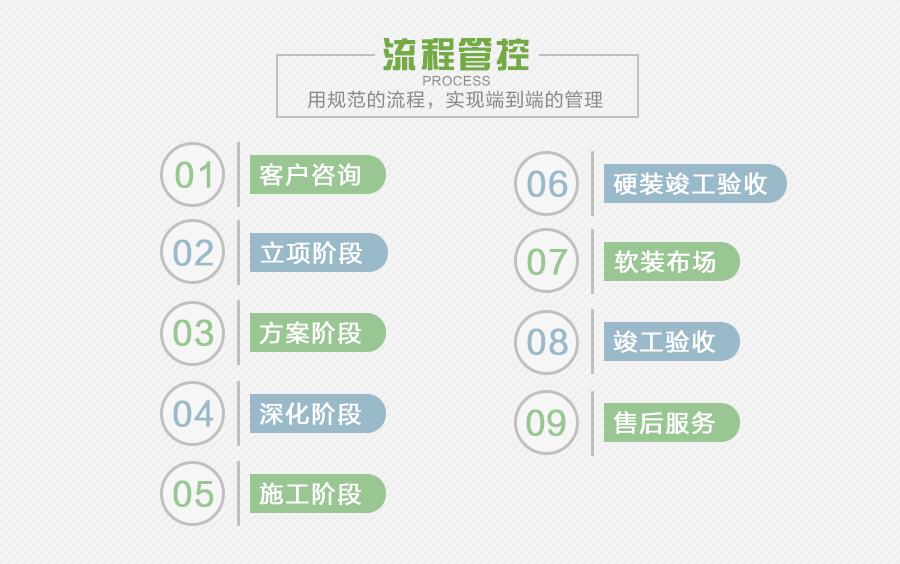 流程管控