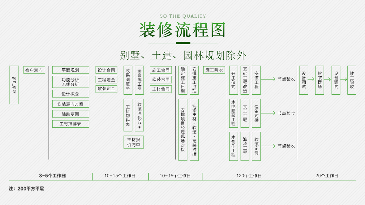 裝修流程圖.jpg